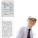 광고인 박웅현의 나를 성장시킨 외국 소설5 이미지