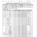 2023년도 4분기 주민자치센터 프로그램 수강생 모집 이미지