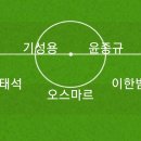 2021 K리그1 서울vs인천 이미지