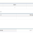 (주)온다푸드