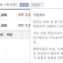남해석유 이미지