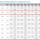 미래에는 점점 비가 더 온다는데 이미지