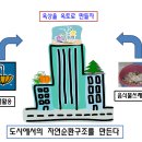 8월에 있었던 일 (노원도시농업네트워크) 이미지