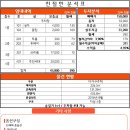 이화초등학교 이미지