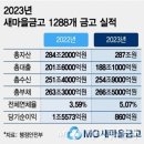 [단독]새마을금고 등 상호금융 3개월마다 PF 경공매.. 땅값조정 본격화 이미지