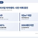 에스엘주택관리