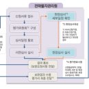 예스트레이드 이미지