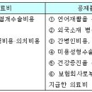 까다로워진 의료비 공제 이미지