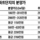 대답 없는 아파트의 러브콜 이미지