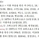 G5547 네이버블로그