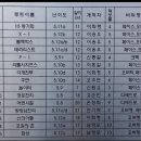 동해안암장투어6월30일(수)~7월1일포항죽장학담암&영덕블루로드해벽 이미지