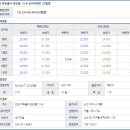 관교동부아파트 이미지