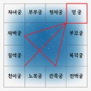 명궁 이미지
