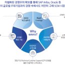 (주)해양기업 이미지