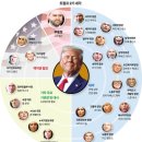 내각2로 이미지