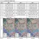 조  치 이미지