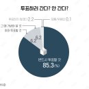 ■[KBS 대선 여론조사 이재명, 윤석열 35.5% 동율]■ 이미지