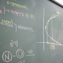 포인트수학과학전문학원