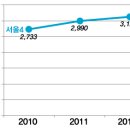 능길역 1번출구 이미지