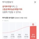 코어테크 | 💰펀드환매후기 (ft.미래에셋코어테크)