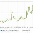 동방산업개발 이미지