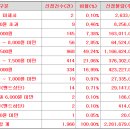 한선엔지니어링 공모가 상단초과 7,000원 이미지