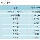 주식회사 케이지이