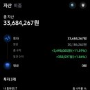 10월달에 2500벌었엉 이미지