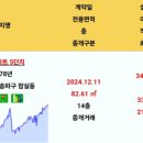 주공상회 이미지