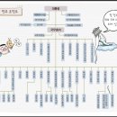 명성행정사사무소 이미지