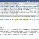 투자후보 종목찾기(22.10.12) - 유니온머티리얼, 동양<b>파일</b>, 알티<b>캐스트</b>