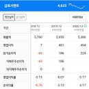 (주)고려시멘트