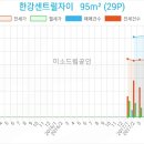 한강비뇨기과의원 이미지
