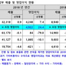 롯데마트(롯데쇼핑) 이미지