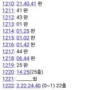 1239: 0~2적용 (약수) 이미지