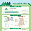 산주주