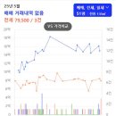 동편마을1단지 이미지