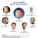 삼성 중화학계열 사장단, 이재용 라인과 이부진 라인이 팽팽 이미지