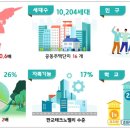 과천봉담도시고속화도로 이미지