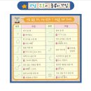 명지전문대학 | 2023 수시1차 명지전문대학 문예창작과 실기 후기