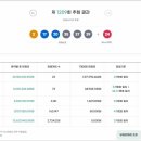 대박신화로또판매점 (주)미디어인천신문