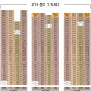 자연앤자이13블럭 Daum카페