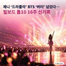 제니 ‘드라큘라’ BTS ‘버터’ 넘었다…빌보드 톱10 16주 신기록