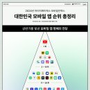 에스모바일 이미지