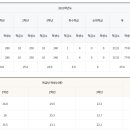 풍동고등학교 이미지