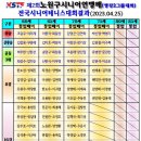 2023 노원구전국시니어테니스대회 결과 이미지