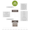 전국택시연맹 원광운수 노동조합 | [민주노총 가맹조직현황] 전국대학노조 본부·지부