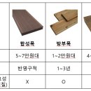 태양수지 | 인조목데크로 전원주택 테라스 시공 후기, 비용과 과정은?