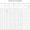 황룡강변좌안 자전거도로2 이미지