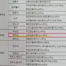 신태양공인중개사사무소 이미지